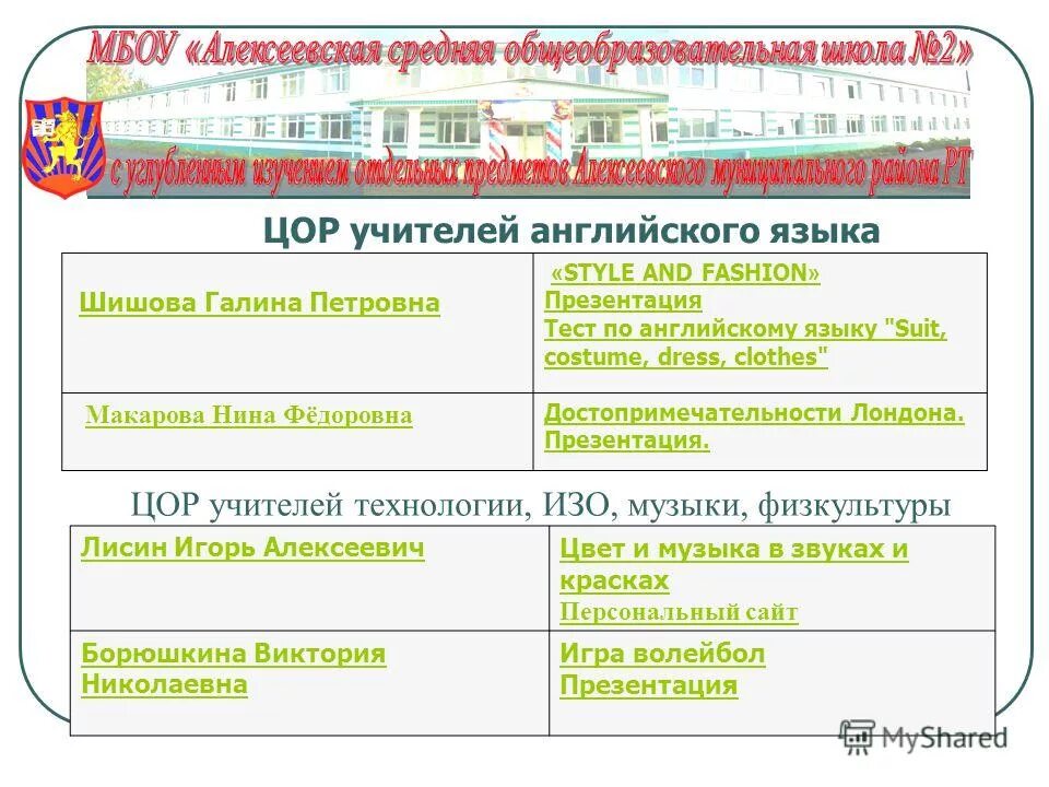 образовательные ресурсы английский язык. эор на уроках английского языка. образовательные ресурсы английский язык. наук, доцент ( кафедра. цор.