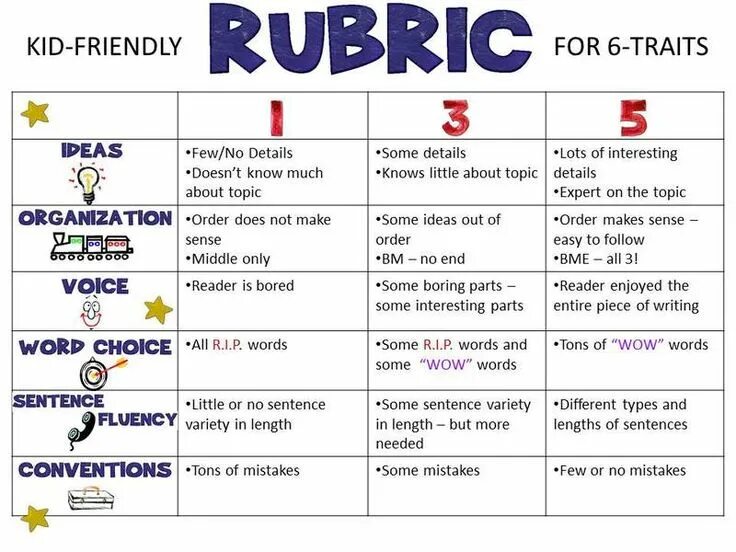 Френдли перевод. Rubric for speaking. Little sentences. Rubrics English. 6 Trait writing rubric student friendly.