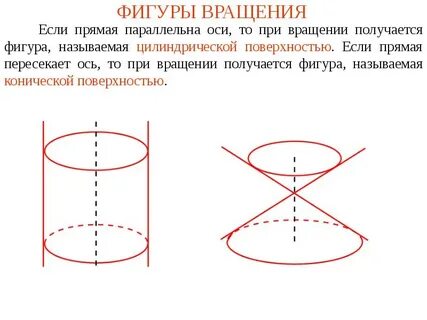 Вращение вокруг цилиндра