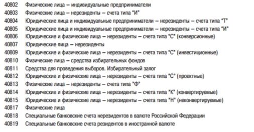 Номера расчетных счетов в банке. Расчетный счет расшифровка цифр. Расшифровка расчетного счета. Расшифровка номера счета. Расшифровка цифр расчетного счета физического лица.