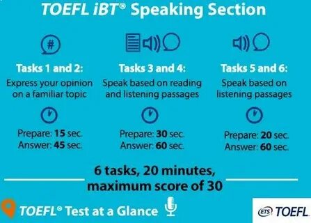 Toefl speaking