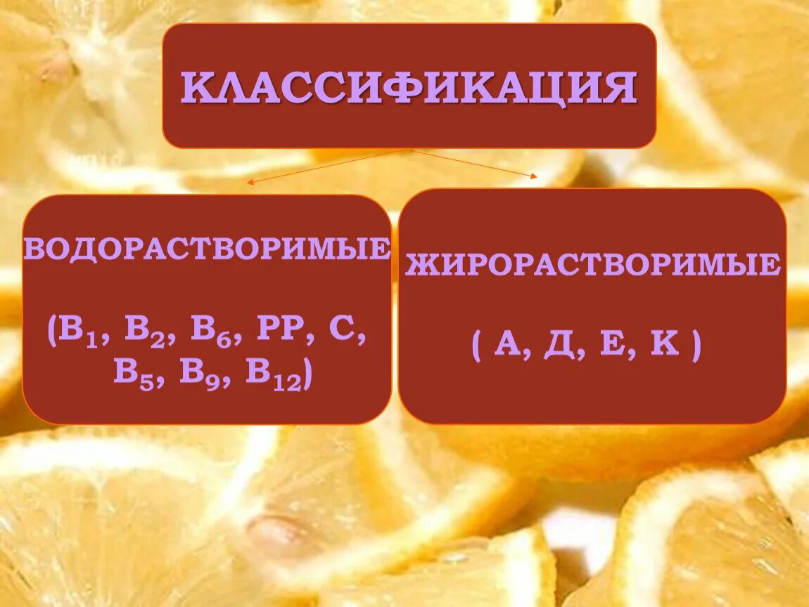 Классификация витаминов. Влияние витаминов на организм человека. Химическая классификация витаминов. Витамин с влияние на организм. Водорастворимые витамины примеры