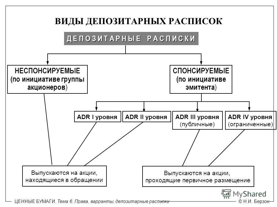 Американские депозитарные расписки