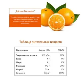 Калории в мандарине