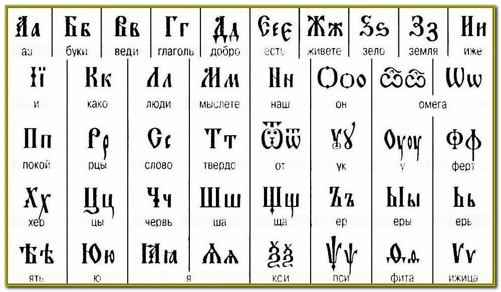 Церковно славянский как пишется
