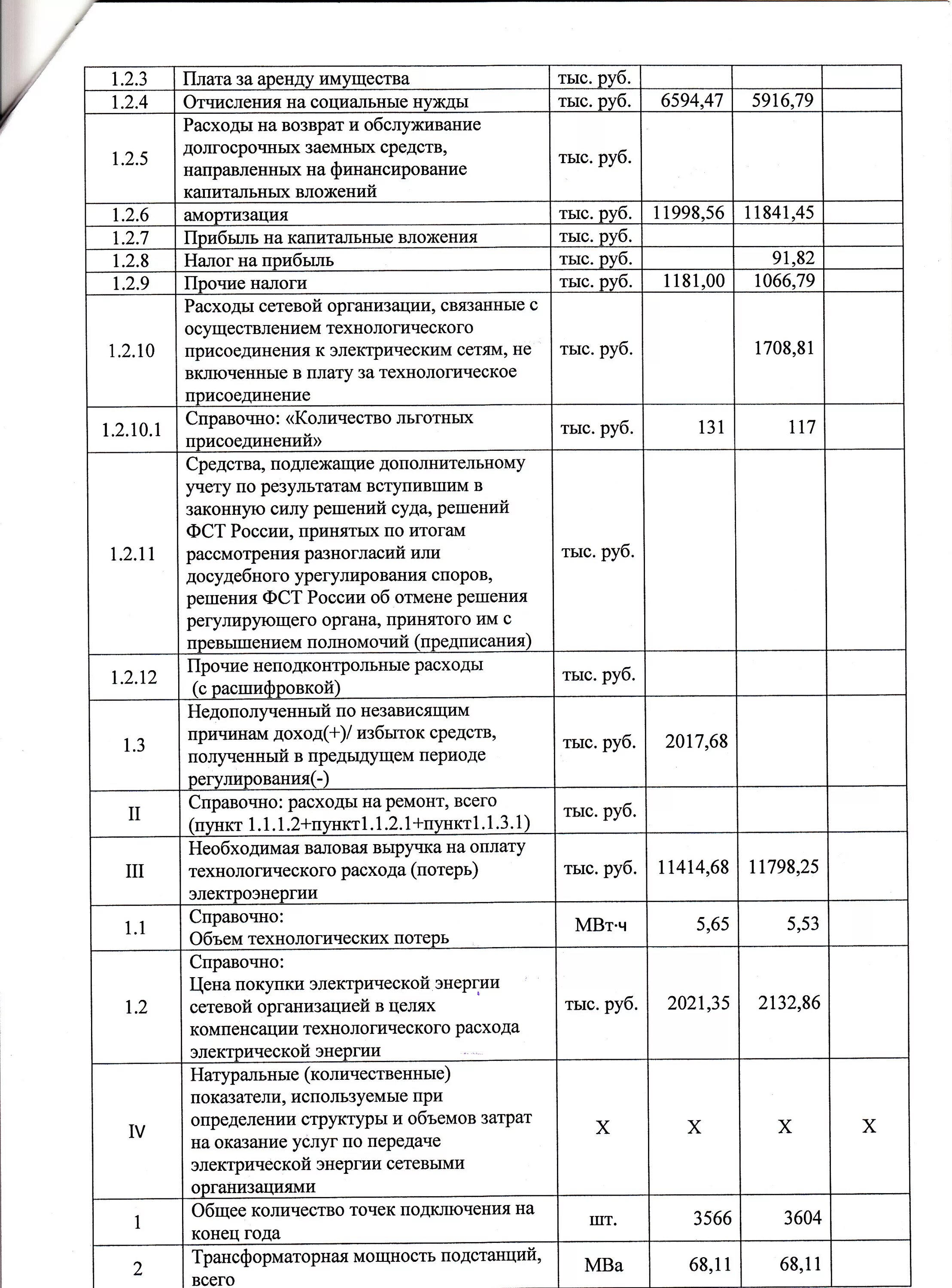 Пермэнергосбыт. Раскрытие информации о структуре и объемах затрат. Анализ структуры затрат. Раскрытие информации. Раскрытие информации о финансовых результатах.