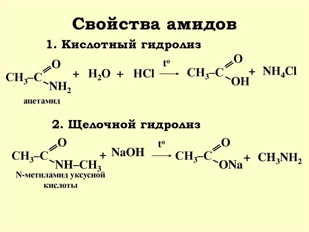 Щелочной гидролиз уксусной кислоты. Реакция гидролиза ацетамида. Щелочной гидролиз Амида. Амид уксусной кислоты щелочной гидролиз. Амид уксусной кислоты ацетамид.