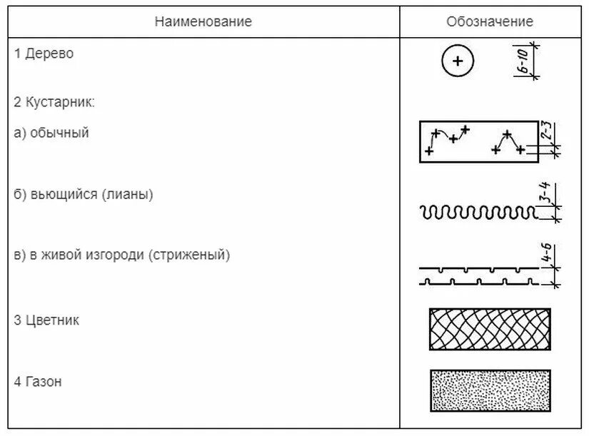 Условного знака обозначающего кустарник - найдено 85 картинок