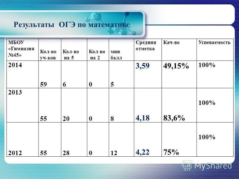 Узнать результаты огэ. Справка о результатах огэ 9 класс. Результаты огэ. Результаты по огэ. Результаты огэ информатика.