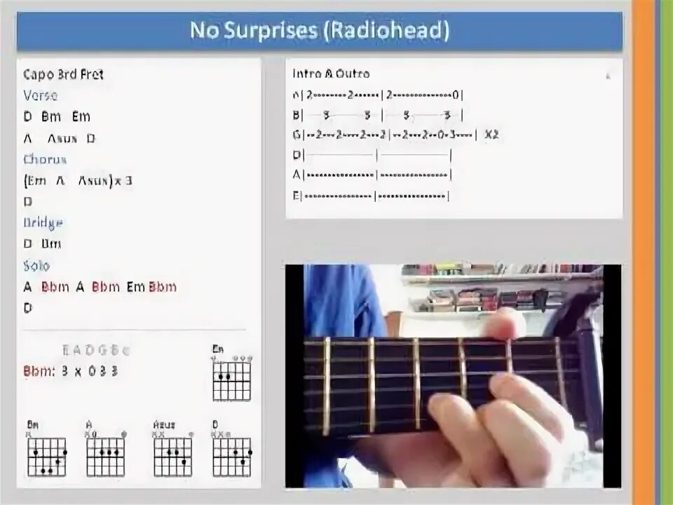 No surprises табы. No surprises radiohead ноты. No surprises табы. No surprises radiohead ноты для гитары. No surprises табы.