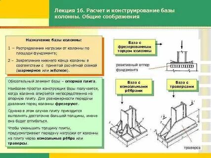 Назначение колонны