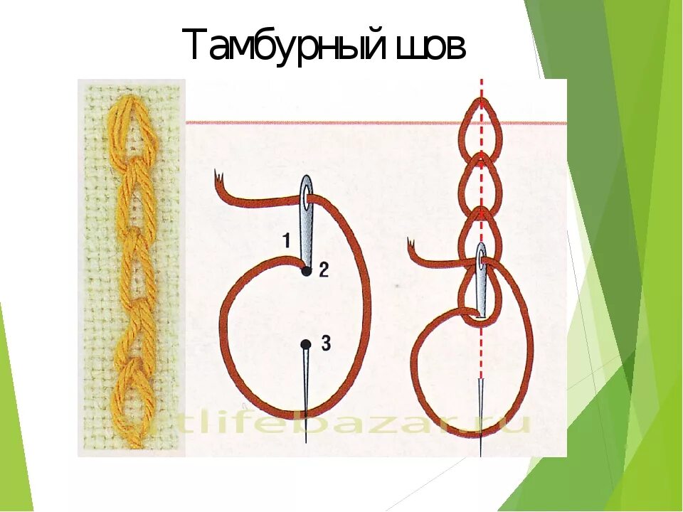Как сшить тамбурный шов. Тамбурный шов схема пошагово. швы для шитья тамбурный шов. как сделать тамбурный шов. как вышивать тамбурным швом.