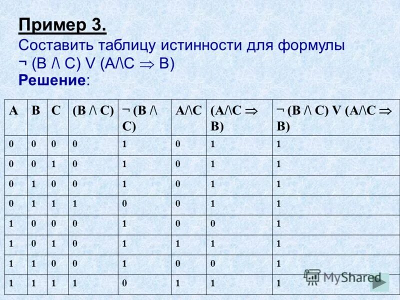 F abc a b c. Составьте таблицу истинности для формулы f a b. Таблицы истинности функций 2 переменных. Составьте таблицу истинности ¬ (¬а /\ b) \/b /\ ¬a. Таблица истинности с 3 переменными Информатика.