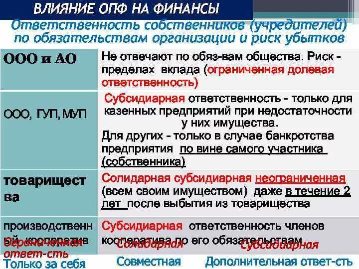 Ооо учредители собственники