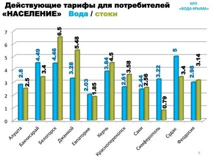 Население потребителей