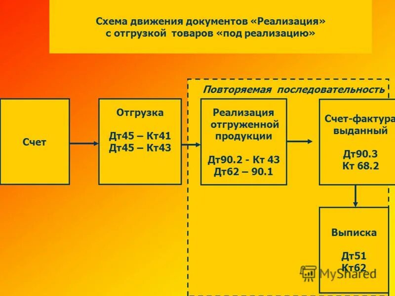 Дт 23 кт 10
