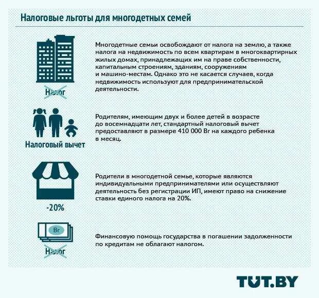 Льготы уплаты налогов инвалидов. Льготы многодетным. льготы по налогам для многодетных семей. налоговые льготы для семей. льготы на налоги.