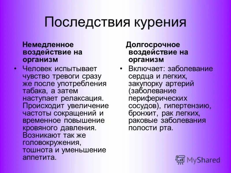 Последствия от курения. Осложнения табакокурения. И т д последствия в