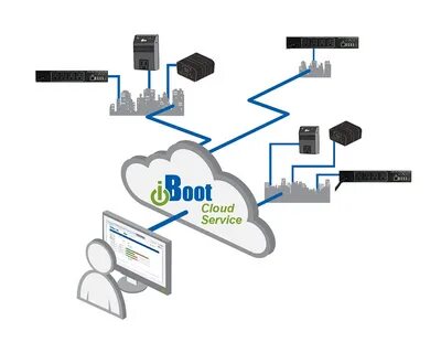Remote power