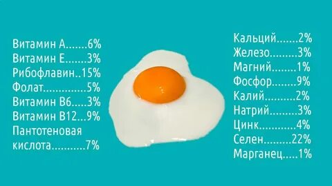 Яйцо калорийность белки жиры