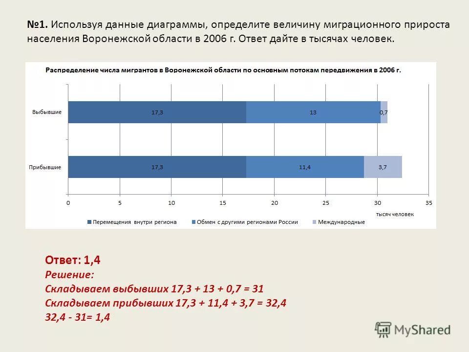 Презентация на тему: "ЕДИНЫЙ ГОСУДАРСТВЕННЫЙ ЭКЗАМЕН ПО ГЕОГРАФИИ ЗАДАНИЯ В6 "На