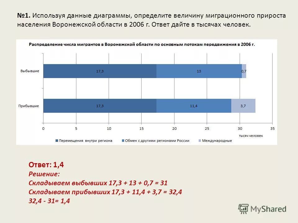 Миграционный прирост населения курской области