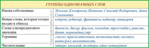 Частица лексическое значение