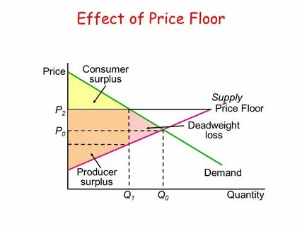 Demand example