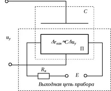 Схема выходных цепей