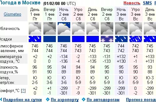 Погода на месяц черкесск точная. Погода в Орле. Погода в Орле на сегодня. Погода в Орле на неделю. Погода г.Орел..