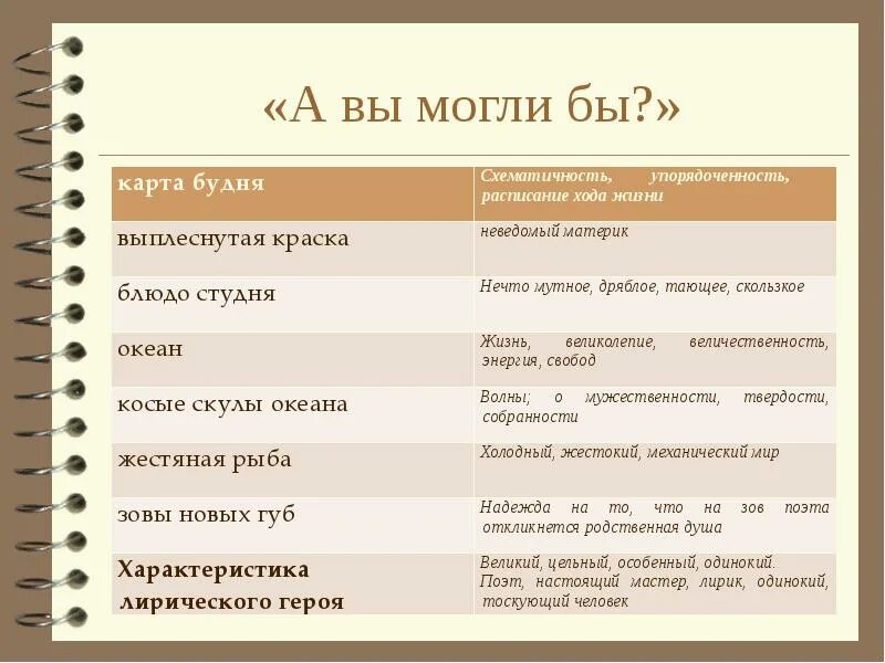 Плеснул на карту будня. А вы могли бы анализ. А вы могли бы Маяковский анализ. А вы могли бы анализ стихотворения. А вы могли бы Маяковский анализ стихотворения.