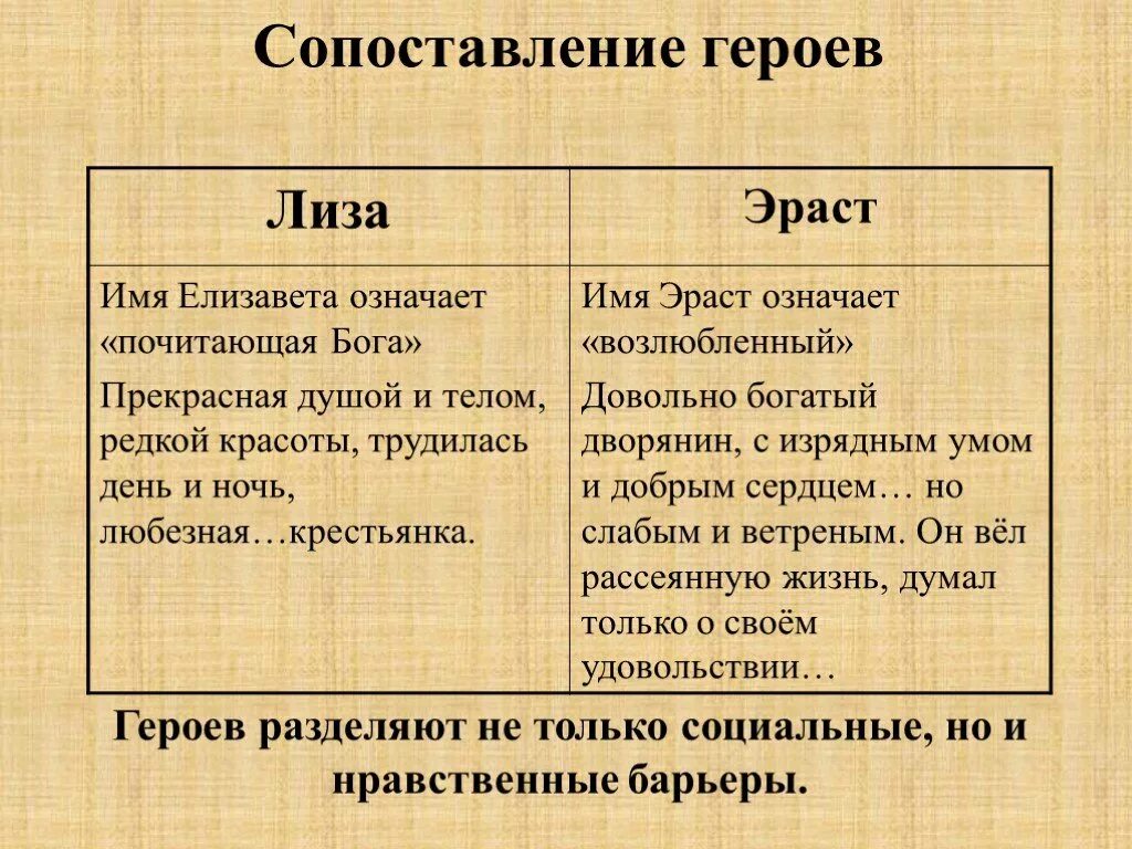 Появление героя в рассказе. Сопоставление героев Лизы и Эраста. Характеристика Эраста из бедной Лизы. Воспитание Лизы и Эраста.