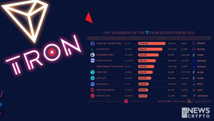 Learn 10 crypto