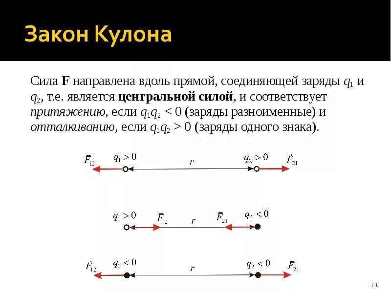 Работа вдоль прямой. Силы направлены вдоль одной прямой. Работа вдоль прямой. Работа вдоль прямой. Силы направленные вдоль одной прямой в одну сторону.