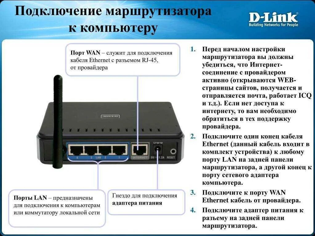 Схема подключения маршрутизатора и роутера. Модем-роутер WIFI схема подключения. Вай фай роутер линк подсоединение. D-link роутер есть разъем lan кабель. Как подключить интернет через модем к компьютеру