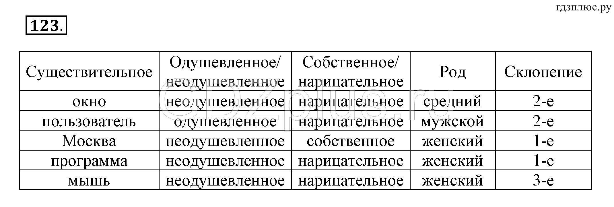 Информатика номер 123