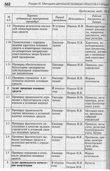 Составление программы аудиторской проверки. Общий план аудита таблица. план аудиторской проверки таблица. план аудиторской проверки образец. программа проведения аудиторской проверки пример.