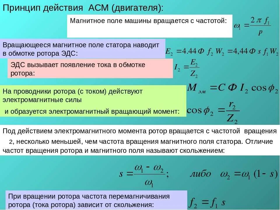 Сколько скорость тока. Частота вращения магнитного поля статора асинхронного двигателя. Частота магнитного поля асинхронного двигателя. ЭДС ротора асинхронного двигателя. Как определить частоту тока в обмотке ротора асинхронного двигателя.