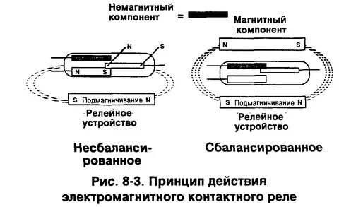 Схема магнитного датчика