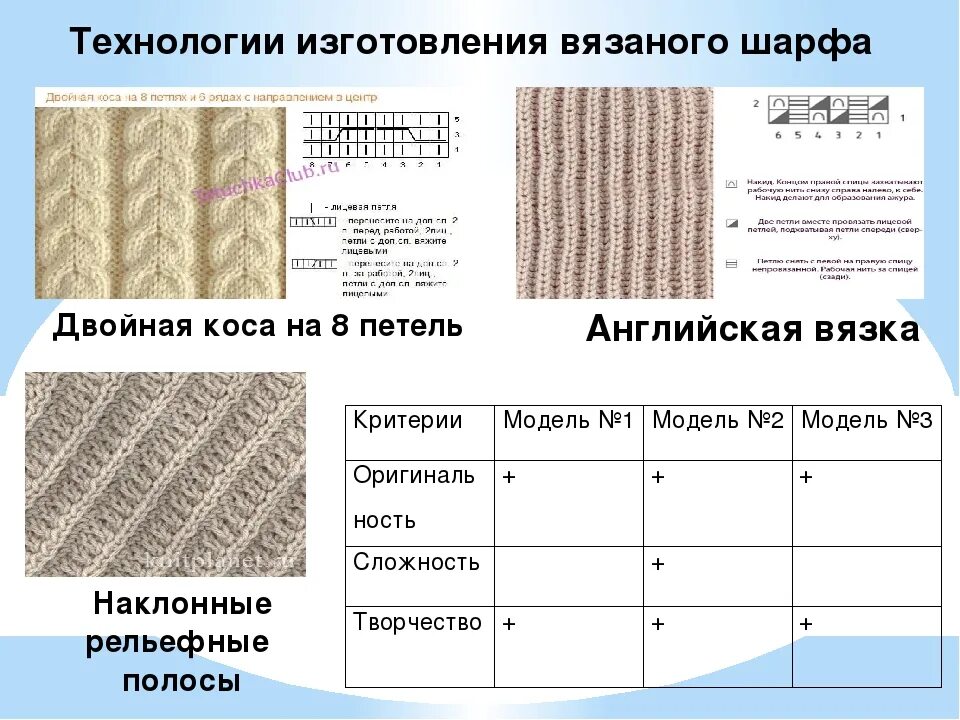 Описание узоров шарфов