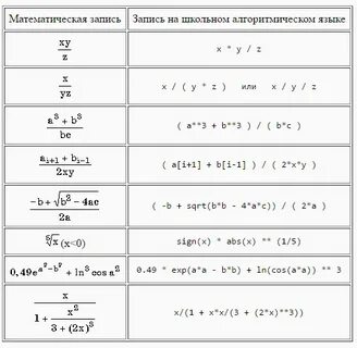 Примеры записи формул