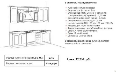 Анализ работы кухни