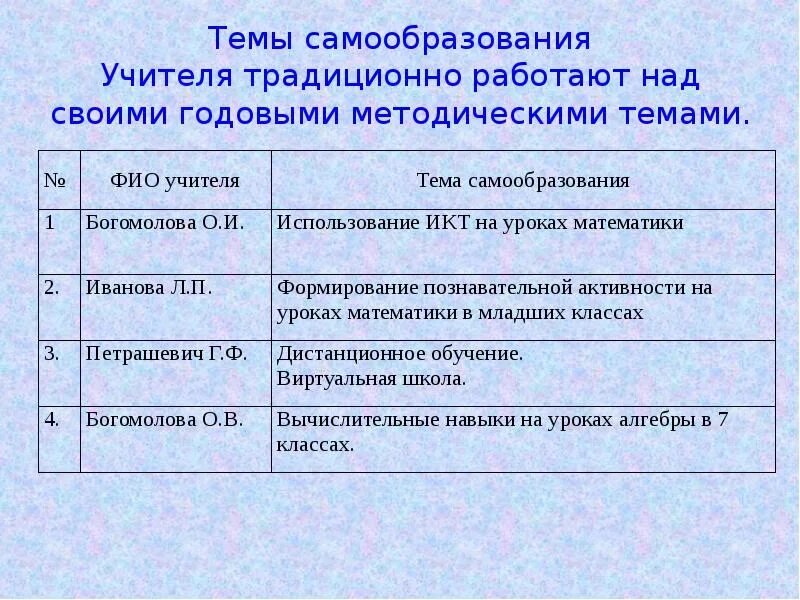 Темы самообразования математика