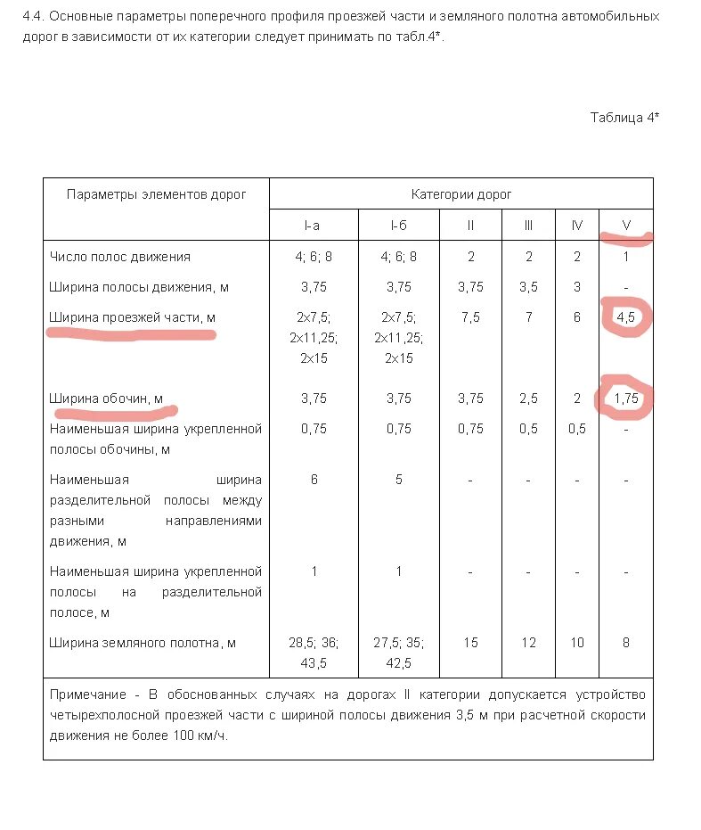 Дорога iv категории. Ширина дороги на 3 полосы по ГОСТУ. Ширина проезжей части 4 категории дороги. Ширина проезжей части 2 категории. Ширина проезжей части 5 категории дороги.