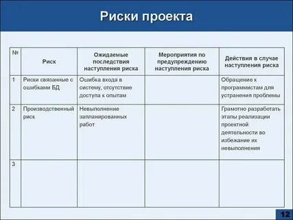 Риски создания информационной системы