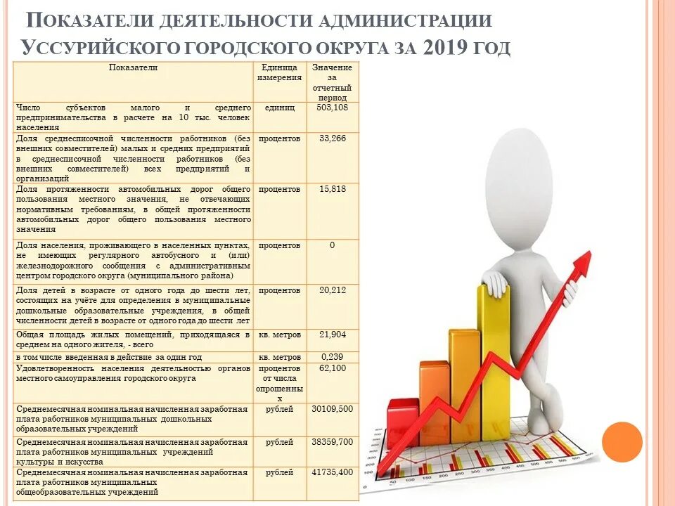 Показатели деятельности. Основные показатели деятельности администрации. Инфографика ключевых показателей деятельности организации. Основные показатели деятельности организации.