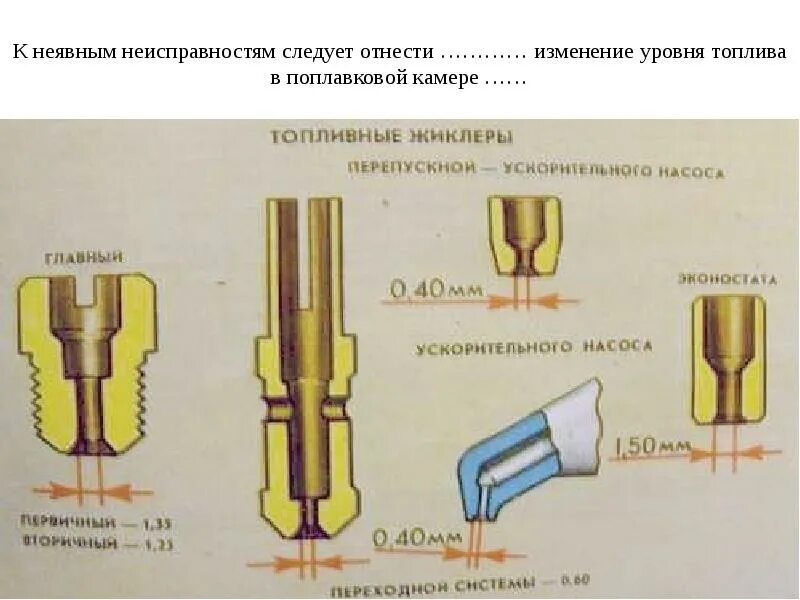 Топливные жиклеры ВАЗ 2101. Главный топливный жиклер ВАЗ 2107. Главный топливный жиклер ВАЗ 2101. Воздушные жиклеры ВАЗ 2107.