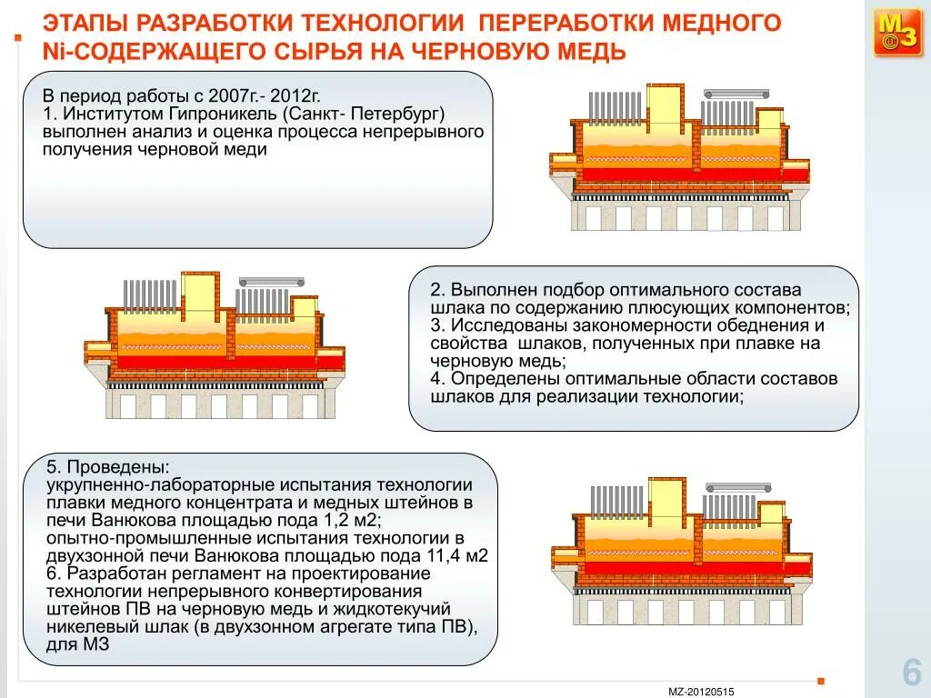 Конвертирование штейнов. Конвертирование штейнов