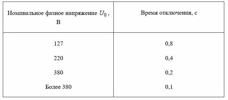 Номинальное напряжение 3 в. Номинальное напряжение 220 кв. номинальное фазное напряжение, кв;. номиналы напряжений. номинальное значение фазного напряжения.