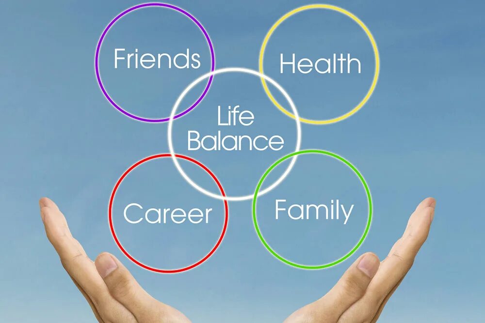 Work part of life. Work-Life Balance. Ворк лайф баланс. The Concept work-Life Balance. Work Life Balance картинки.